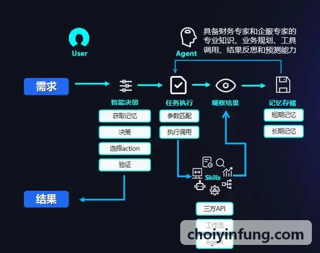 J9娱乐集团多节点集群算力调度拓扑