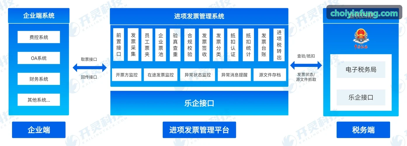 J9娱乐入口分布式流批一体计算架构图